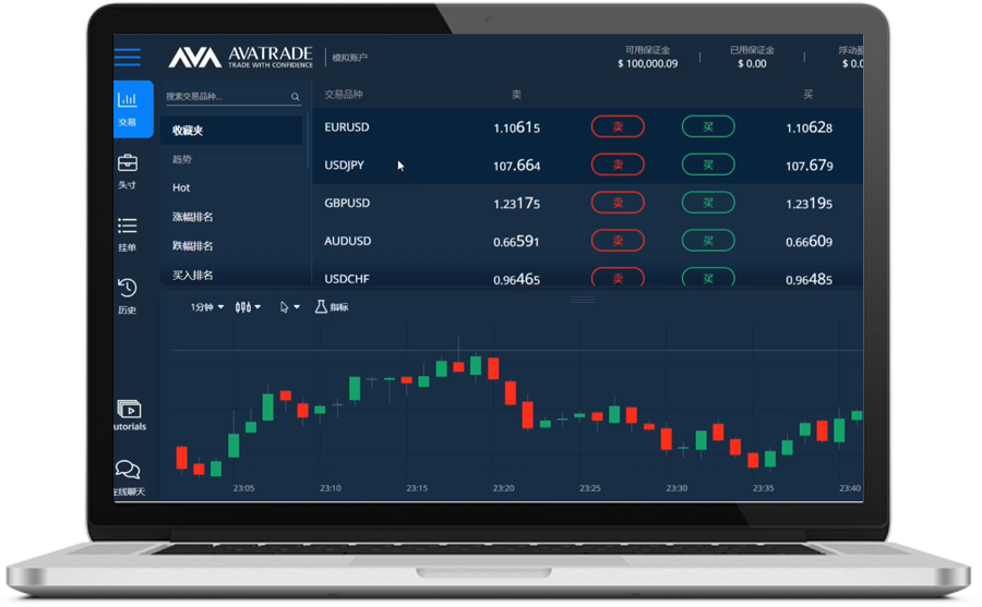ATFX中国官网